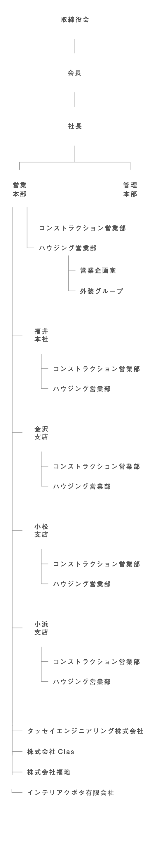 組織